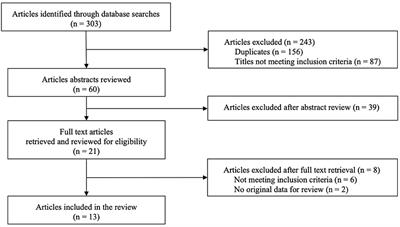 A Systematic Review of Factors Affecting Mental Health and Well-Being of Asylum Seekers and Refugees in Germany